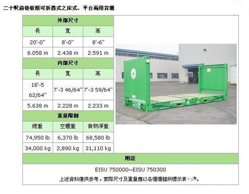 Chine En conformité avec des normes internationales des conteneurs 20gp secs en acier d'occasion fournisseur